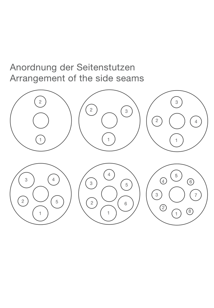 LG Reaktordeckel, Haube [Planschliffdeckel / Laborreaktor]