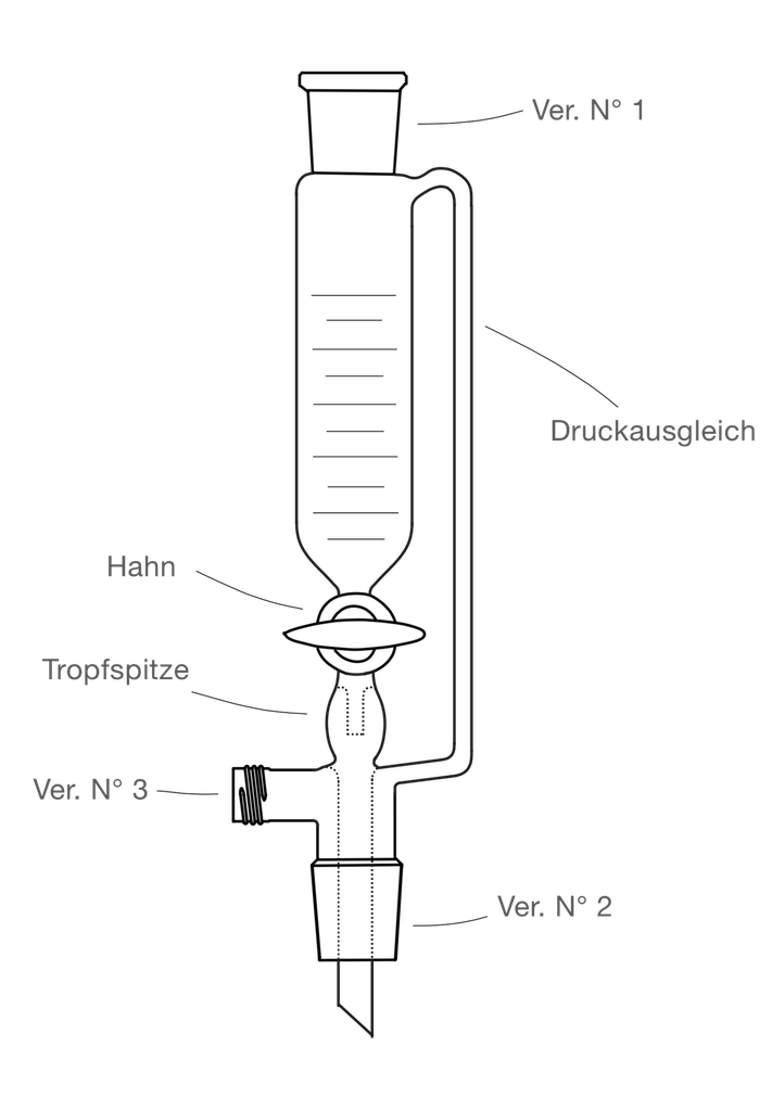 LabGlas | Tropftrichter