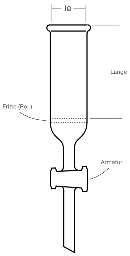LabGlas | Chromathographiesäulen