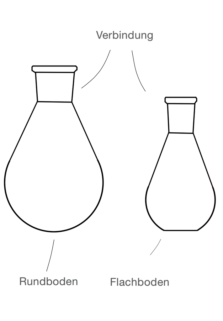 LabGlas | Verdampferkolben mit Verbindung [Birnkolben, Pulverkolben]