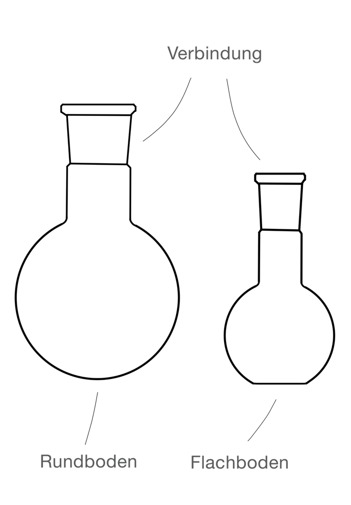 LabGlas | Rundkolben mit Verbindung