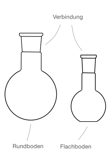 LabGlas | Rundkolben mit Verbindung