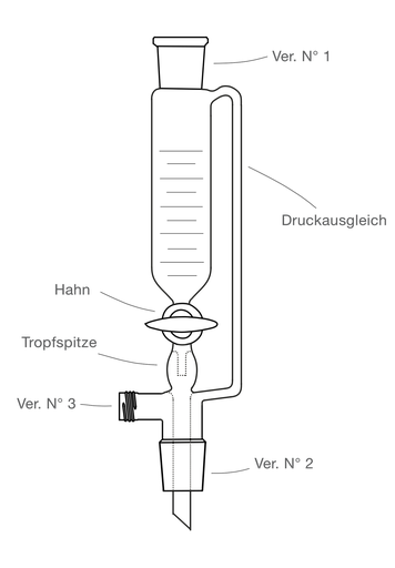 LG Tropftrichter (mit/ohne Druckausgleich, Tropfenzähler, Vakuumstutzen)