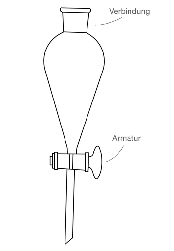 LabGlas | Scheidetrichter nach Squipp [Schütteltrichter]
