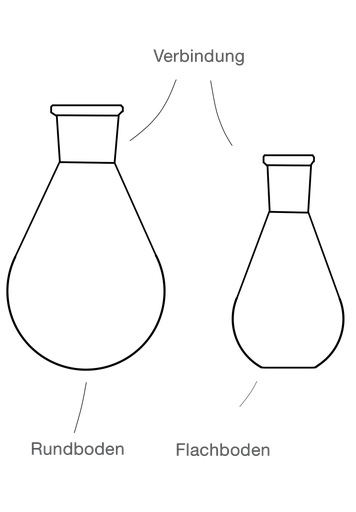 LabGlas | Verdampferkolben mit Verbindung [Birnkolben, Pulverkolben]